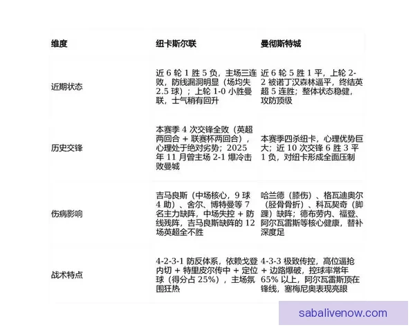 2026世界杯比分预测分析各队表现与潜力展望