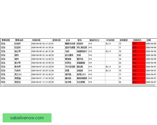 精准分析与实战指南：本周足球比赛胜负走势预测解析